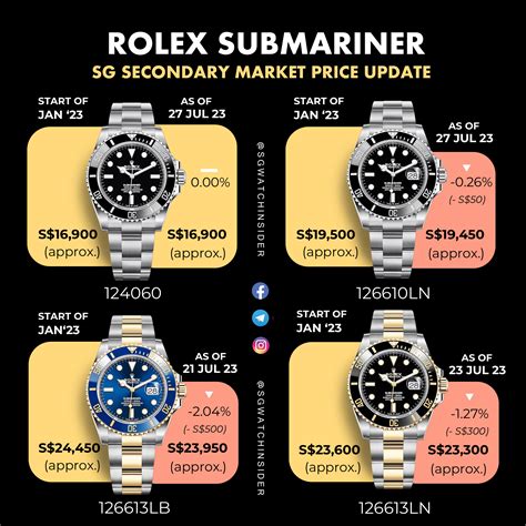 rolex submariner price amazon|submariner rolex price list.